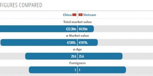 九游体育下载-【夜读】国足身价5倍越南，越南球迷：必须赢中国！