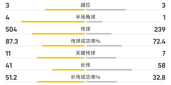 世俱杯战报：卡诺闪击，赫克勒斯锁定胜局，弗鲁米嫩塞2-0国米