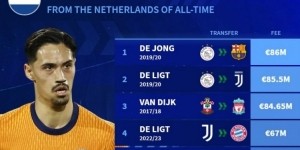 荷兰球员转会费：德容8600万欧第1 德里赫特前十占三 赖因德斯第6