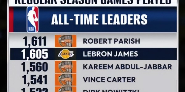 九游体育入口-41岁詹皇又将迎4里程碑！1点历史唯一太全面 骑士今夏将猛追他？