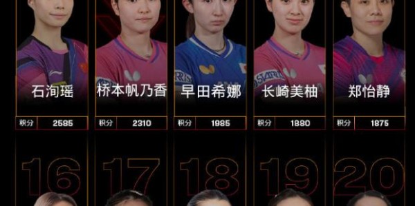 九游体育app-24岁国乒黑马势头正猛：三线作战不掉链子 近两届大赛成蒯曼克星