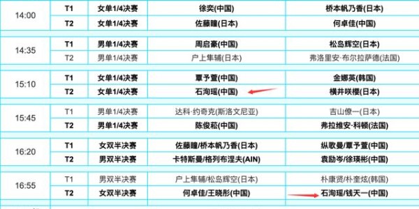 九游体育app-24岁国乒黑马势头正猛：三线作战不掉链子 近两届大赛成蒯曼克星