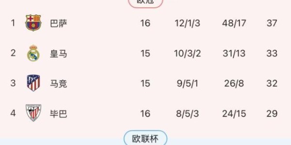 九游体育下载-【西甲】姆巴佩失点贝林破门，皇马1比2客负毕尔巴鄂