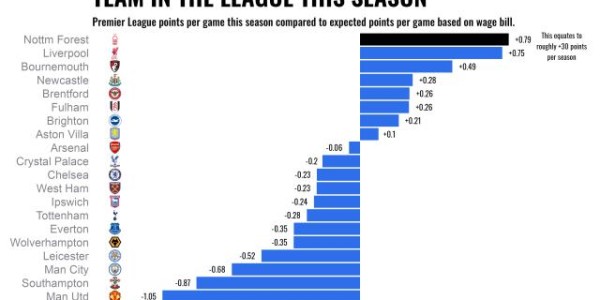九游体育入口-杯赛连败比赛难看 阿森纳应该让阿尔特塔下课吗？